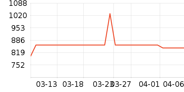 SK-II��Һ��˪��ʷ�۸�