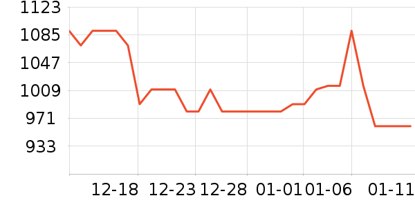 SK-II��Һ��˪��ʷ�۸�