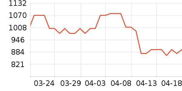 SK-II��Һ��˪��ʷ�۸�