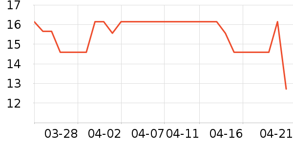 ����������ʷ�۸�