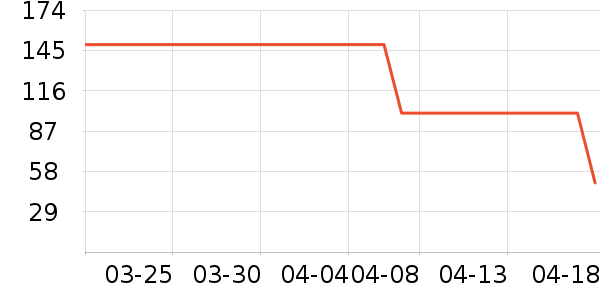 ˯��/�Ҿӷ���װ��ʷ�۸�