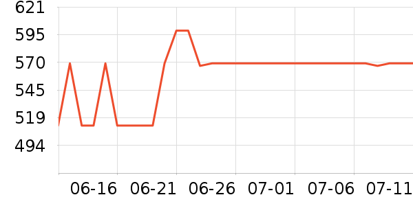 ���µ緹����ʷ�۸�