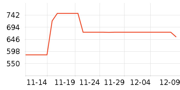 ���������뵶��ʷ�۸�