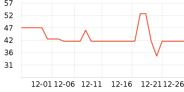 ����ȡů����ʷ�۸�