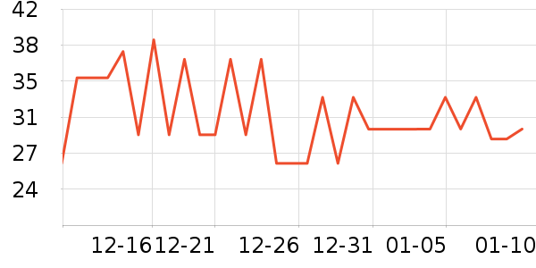 ���ұ���/������ʷ�۸�