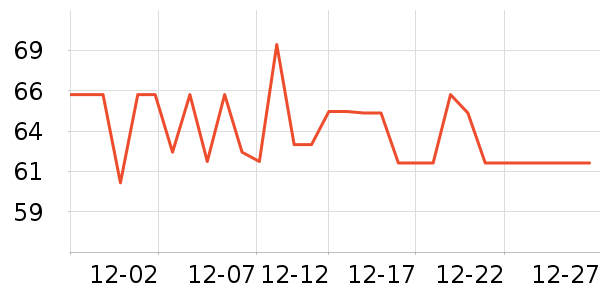 ��С������������Ʒ��ʷ�۸�