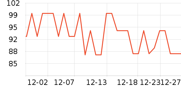 ���б���/������ʷ�۸�