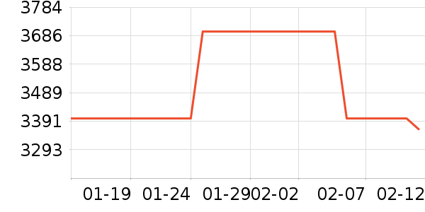 SK-II������װ��ʷ�۸�