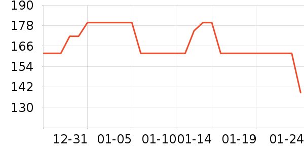 ȸ�������̷���ʷ�۸�