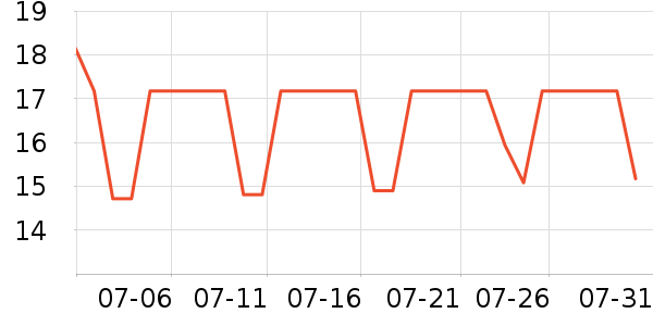 ��������ʷ�۸�