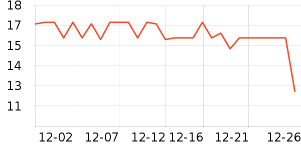 ��������ʷ�۸�