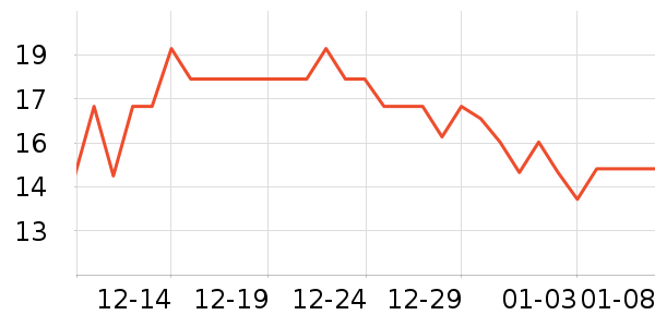 ��Ϊ���������ʷ�۸�