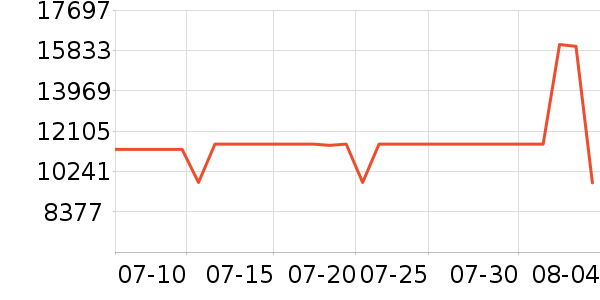 �῵����/΢�������ʷ�۸�