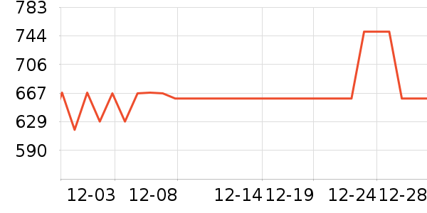 ����ͷ��/������ʷ�۸�