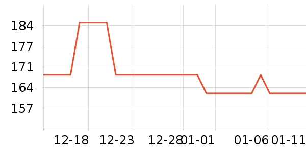 ȫ��ʱ�����������ʷ�۸�