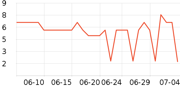 �����۽�/����/������ʷ�۸�