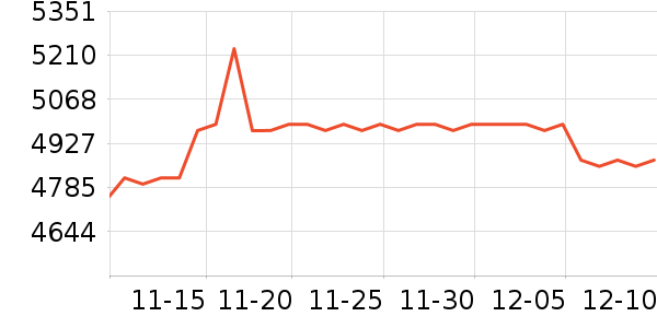 �������ƽ��׹/������ʷ�۸�