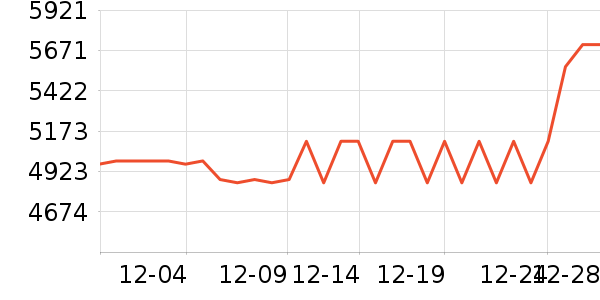 �������ƽ��׹/������ʷ�۸�