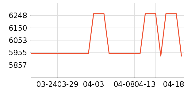 �������ƽ��׹/������ʷ�۸�