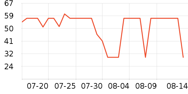 ��ɯ������ʷ�۸�