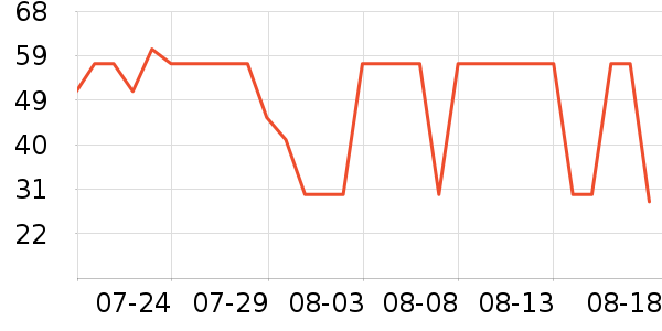 ��ɯ������ʷ�۸�