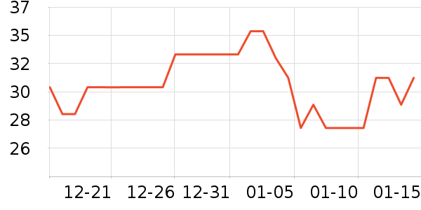 ����������ʷ�۸�