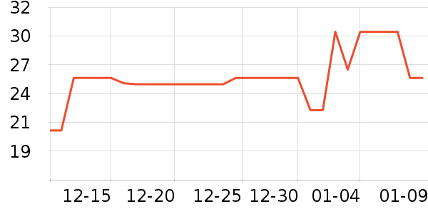 ���ֻ�ľ/ƴ����ʷ�۸�