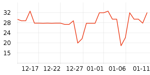 ��ţ����/������ʷ�۸�