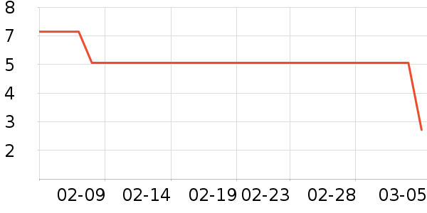 ����������ʷ�۸�