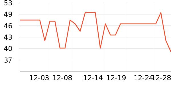 ���ֱ�ţ��/��Ʒ��ʷ�۸�