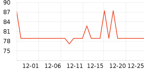 �����ӵ�����ʷ�۸�