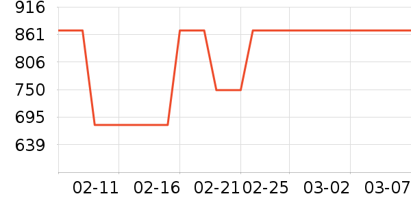 ���˾�ƽ�����/�վ���ʷ�۸�