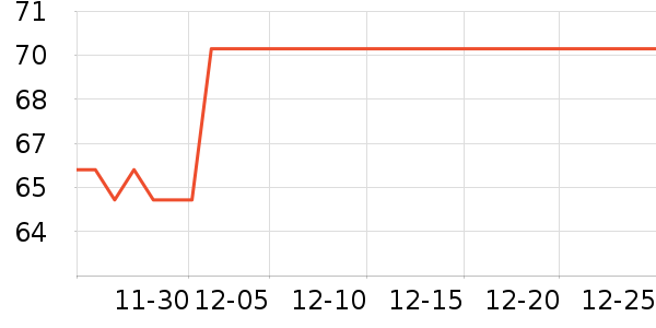 ����˹��ȫ������ʷ�۸�