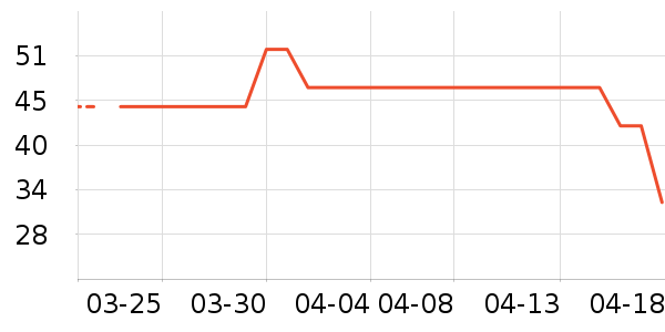 ͬ���ò��氲����ʷ�۸�