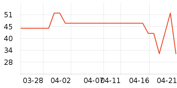 ͬ���ò��氲����ʷ�۸�