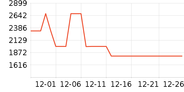 ���Ǵ��ֱ���ʷ�۸�