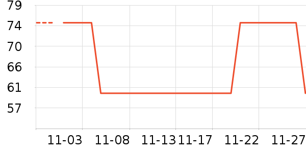 ��Ȼ����ʷ�۸�