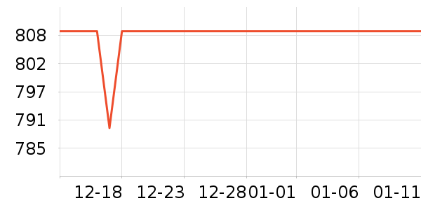 careoflord�����װ��ʷ�۸�