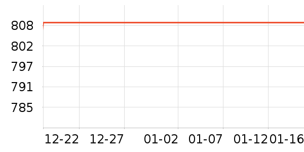 careoflord�����װ��ʷ�۸�