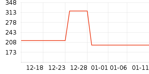 ������ҵƷ��ʷ�۸�