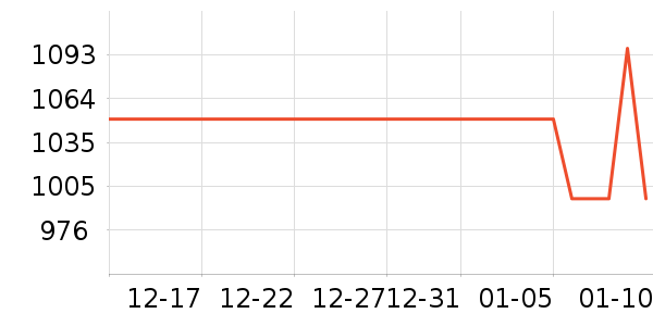 ޢ������Ů����ʷ�۸�