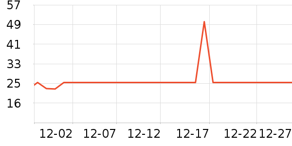 ��ɽũ�����̲�Ʒ��ʷ�۸�