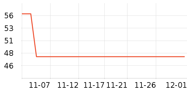 ����������ʷ�۸�