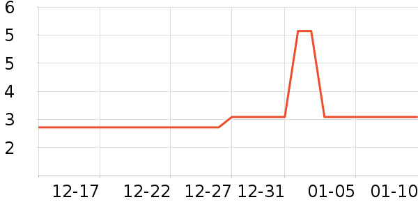 ���ű����ǩ��ʷ�۸�