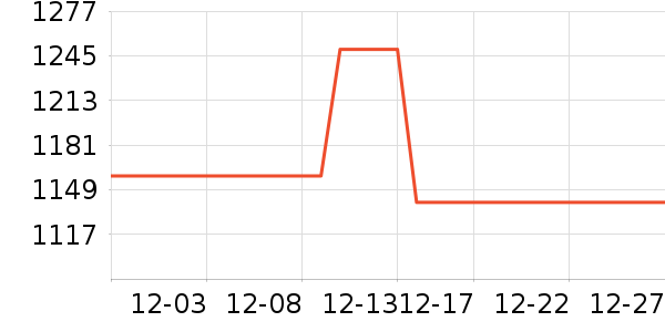 ���ǹ�ҵƷ��ʷ�۸�