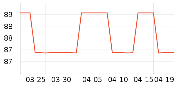 Դ�����������ʷ�۸�