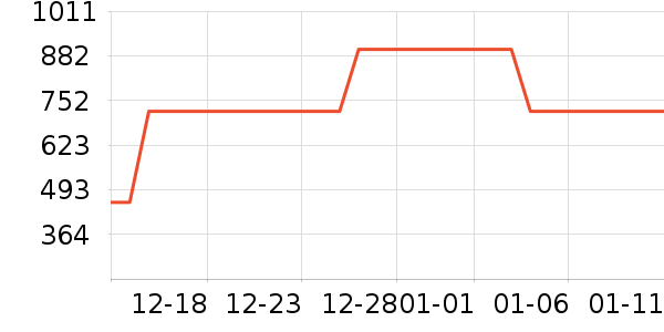 ʩ��������ʱ�е�׹/������ʷ�۸�