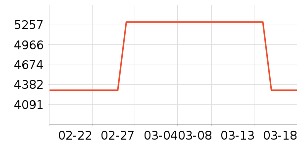 ����ϴ�����ʷ�۸�