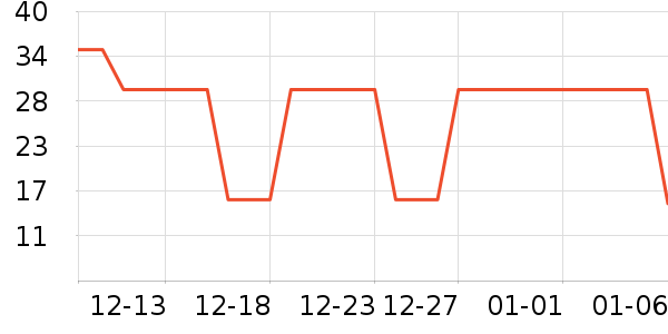 �Ǻ�Ʒ�ѧ/�ż���ʷ�۸�