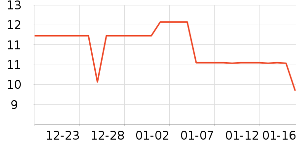 ��Ʒ���� ��ʷ�۸�